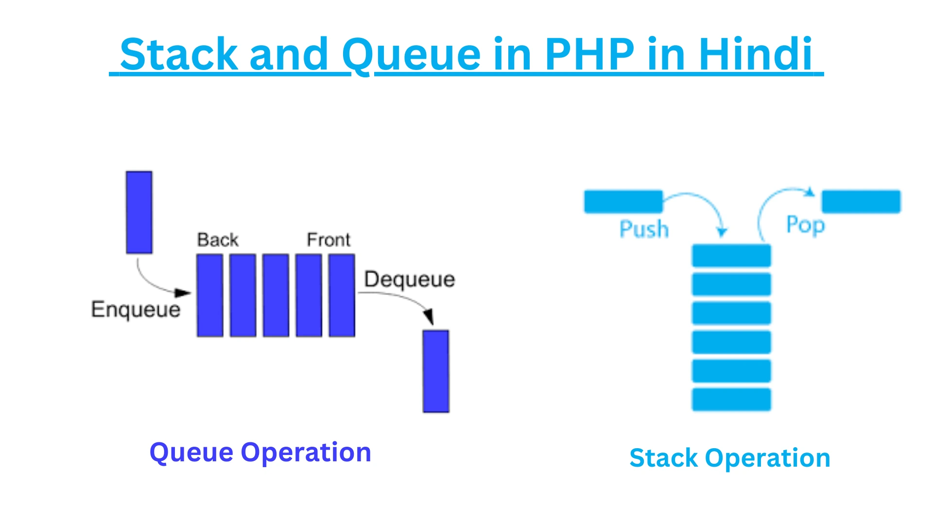 PHP Stack and Queue in Hindi